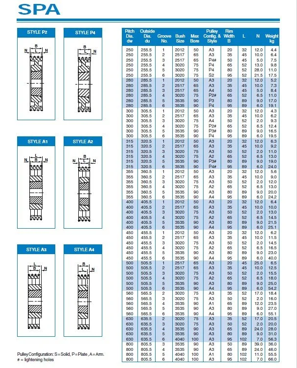 SPA PULLEY DATA 3.jpg