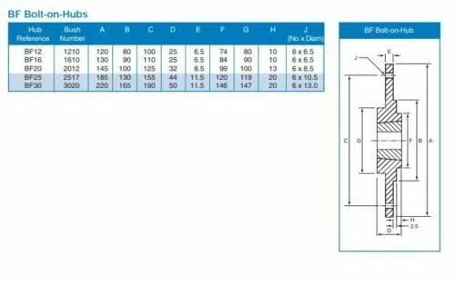 bolt on hub data sheet.webp