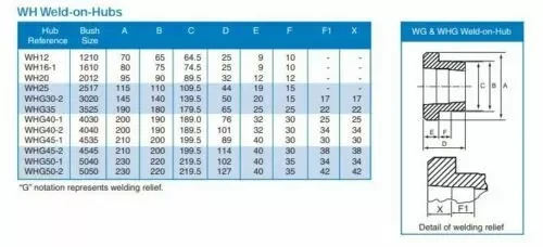weld on hub data sheet.webp