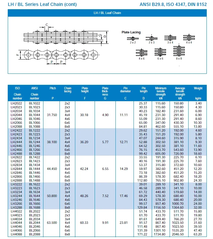 LH BL LEAF CHAIN DATA 2.webp