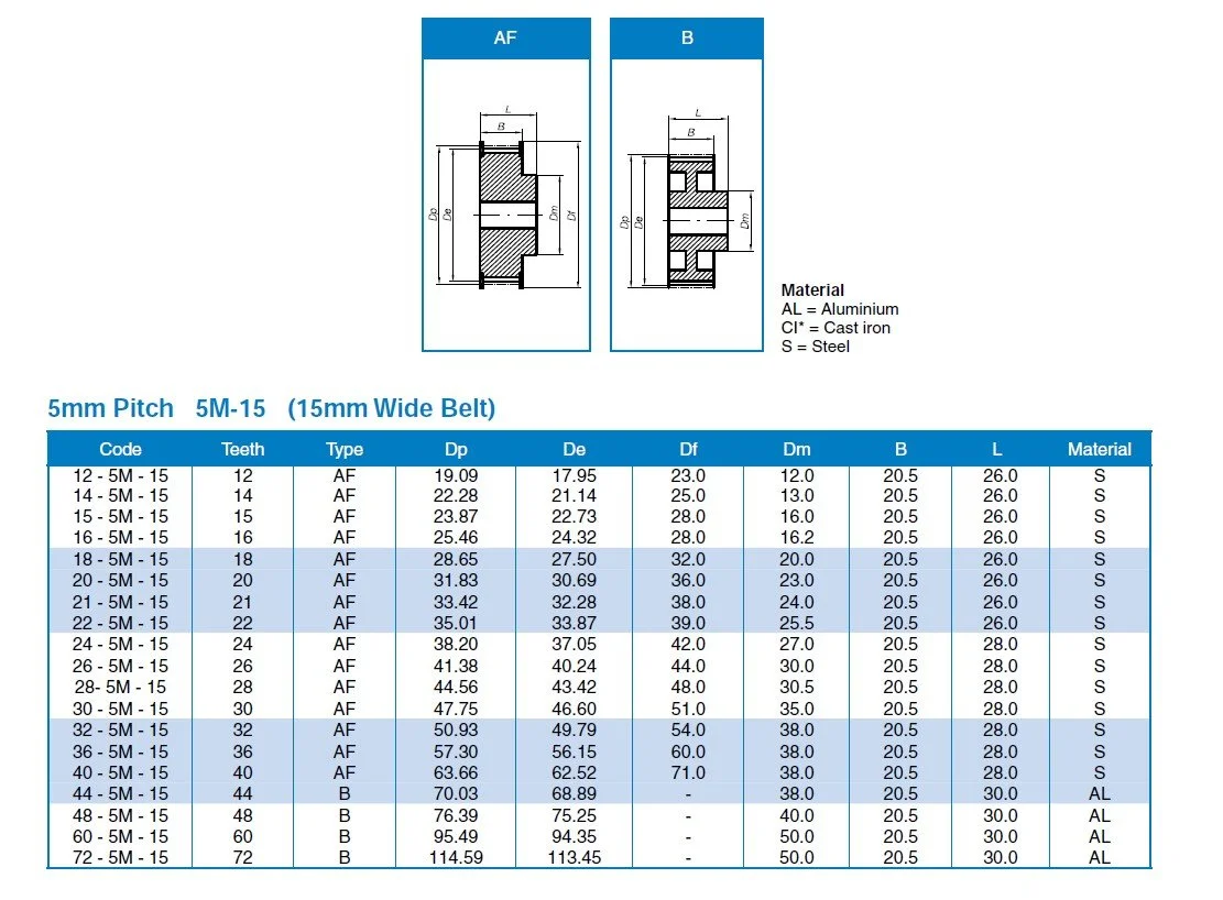 5M-15MM PULLEY DATA.jpg
