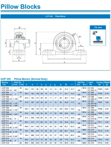 UCP DATA SHEET.webp