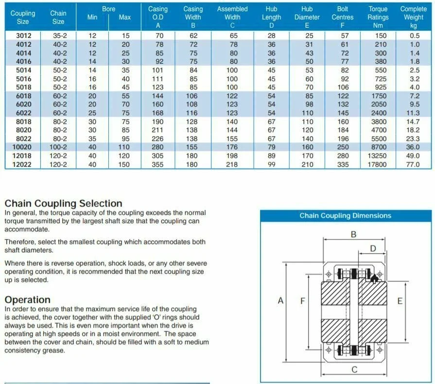 CHain coupling data.webp