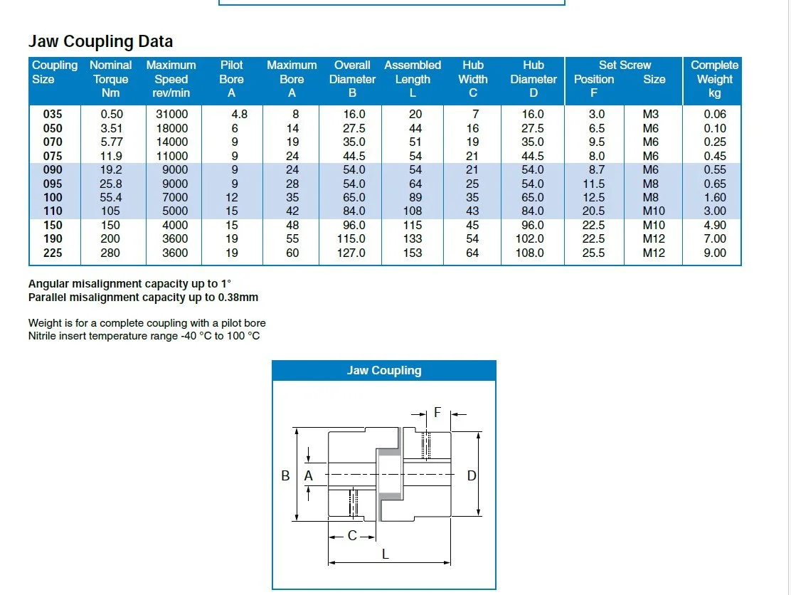 jaw coupling data.jpg (Copy)