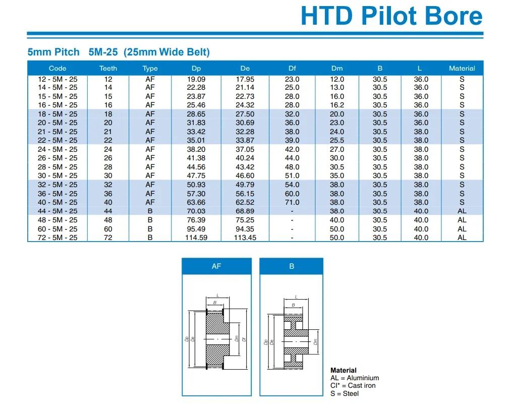 5M 25MM PULLEY DATA.webp