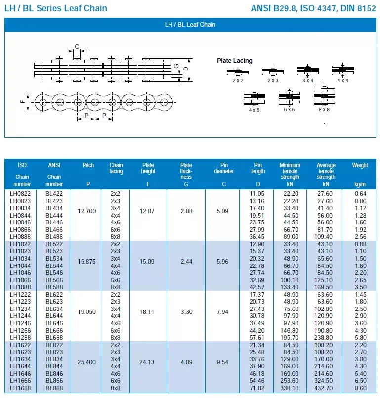 LH BL LEAF CHAIN DATA 1.webp