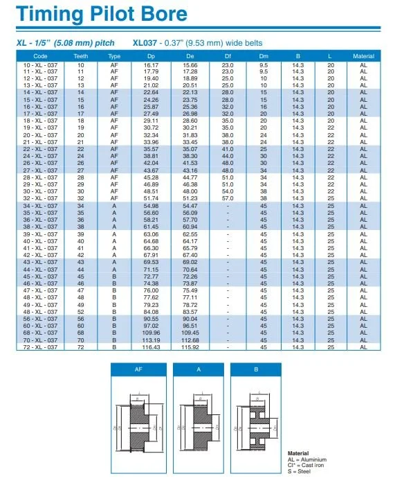 XL SERIES PULLEYS DATA SHEET.JPG