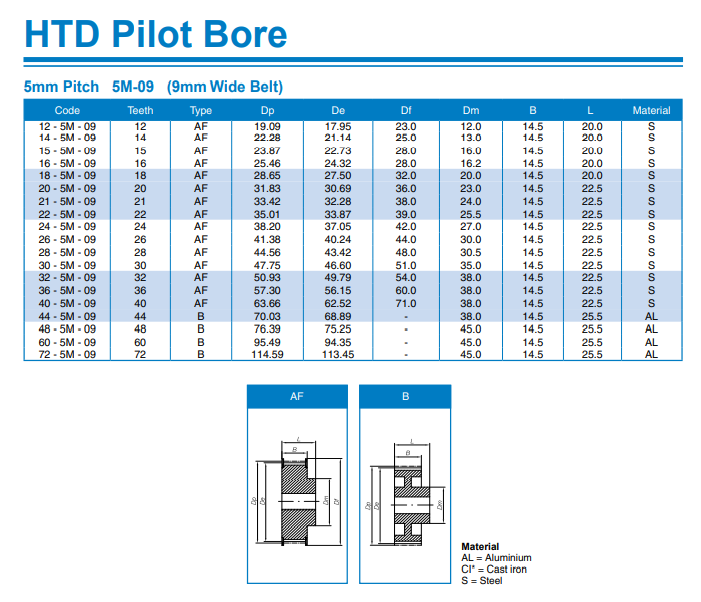 HTD TIMING PULLEY 9MM.png
