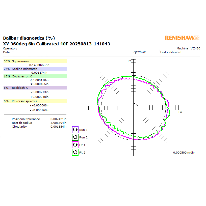 Renishaw QC20W Ball Bar Results