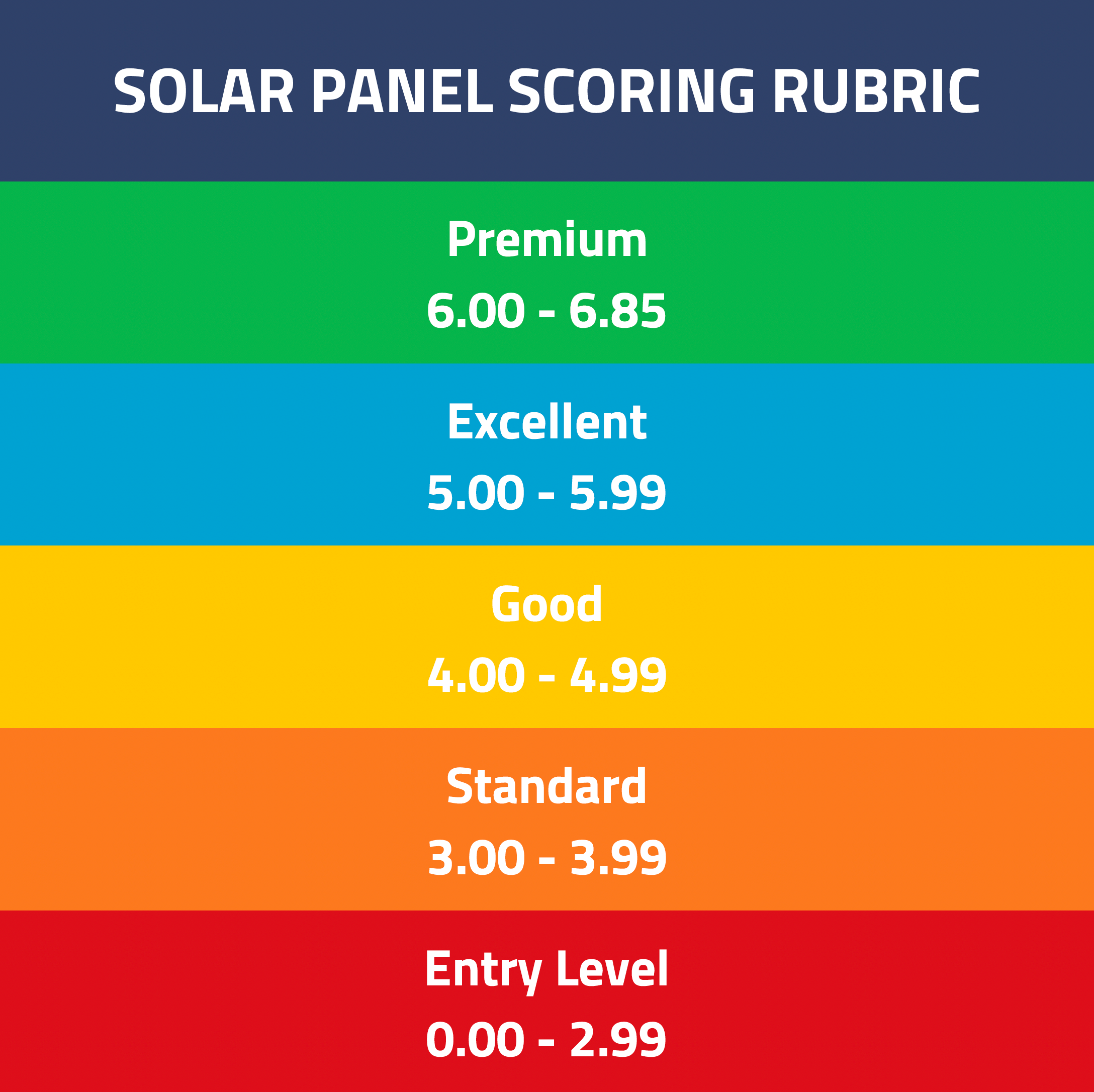 solar panel scoring rubric