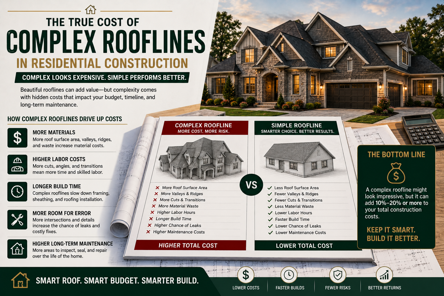 The True Cost of Complex Rooflines in Residential Construction