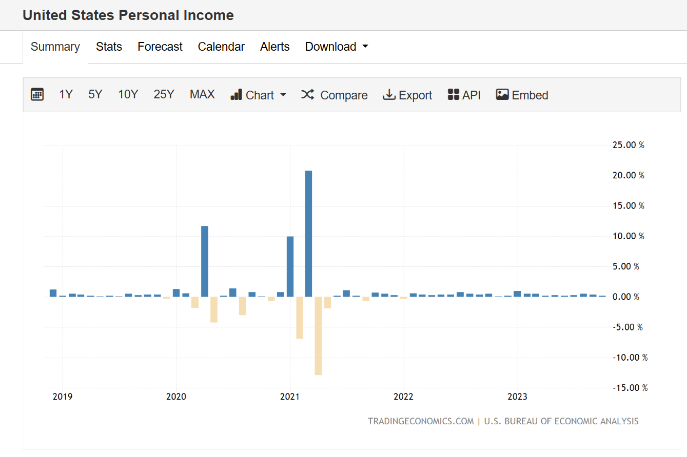 5yr Personal income.png
