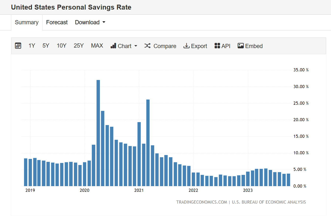 5yr Personal Savings Rate.png