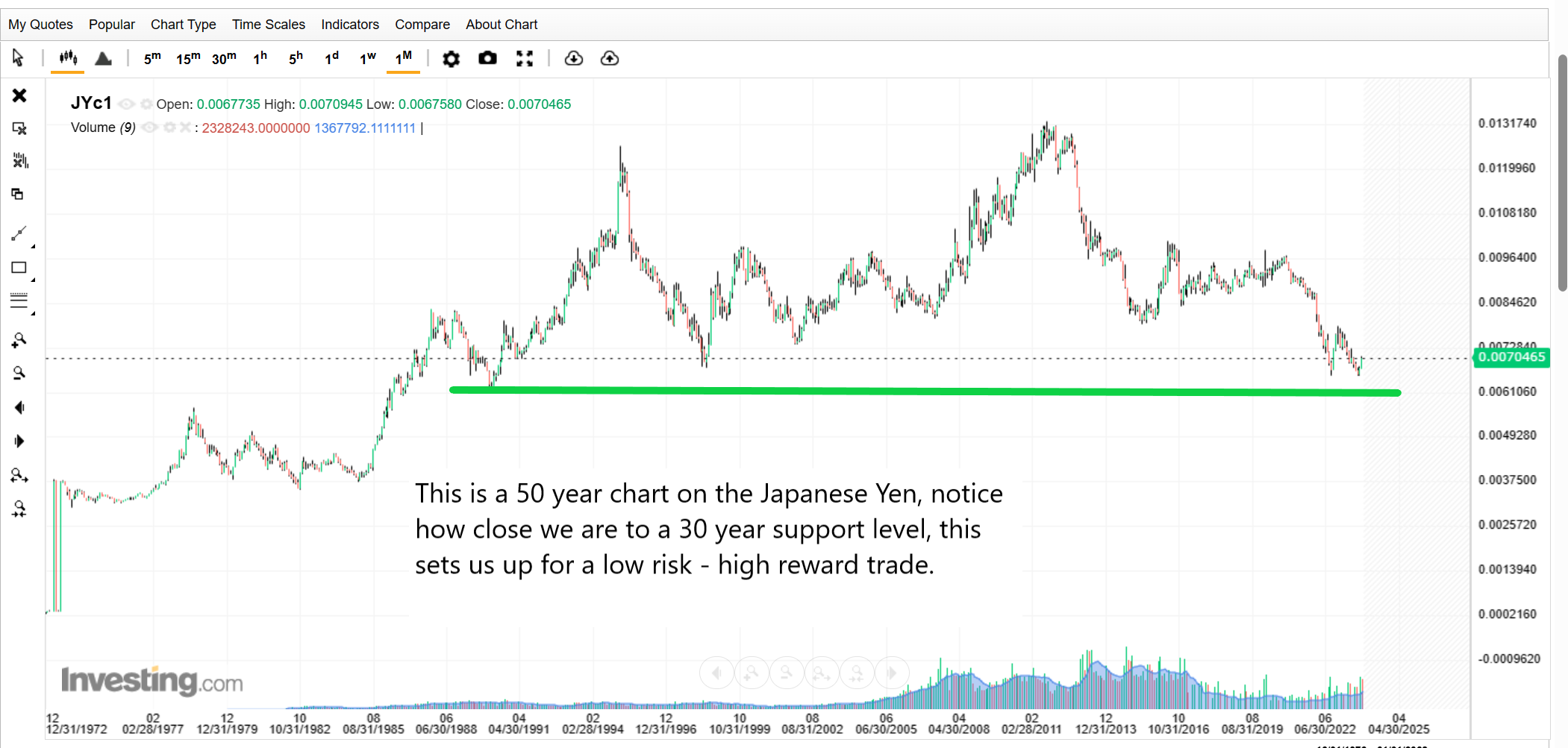 Yen M 50yr edited.png