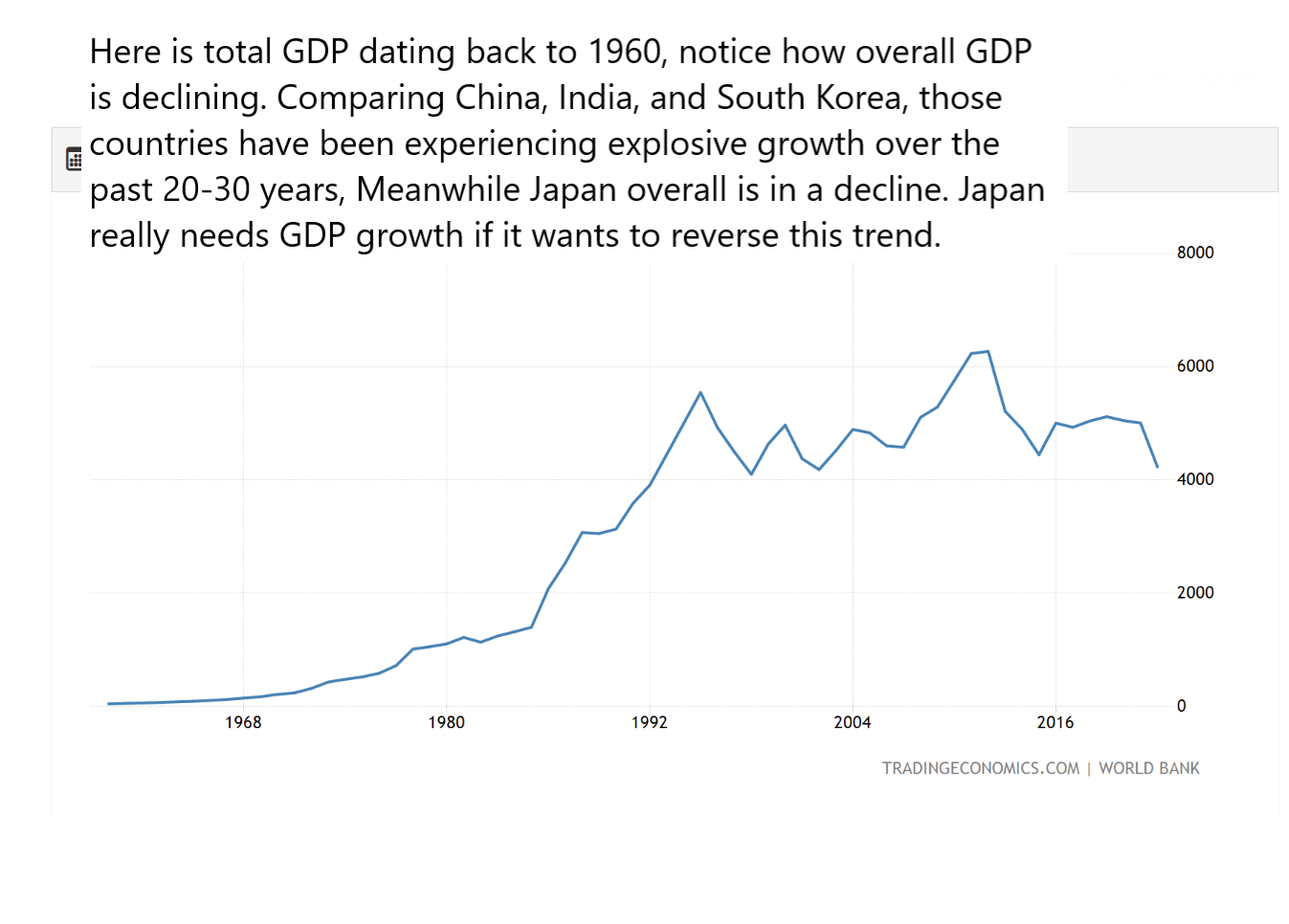 Edit Japan GDP.png