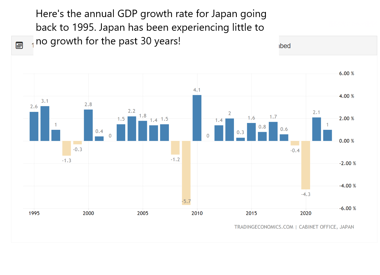 Edited Annual Japan GDP Growth Rate.png