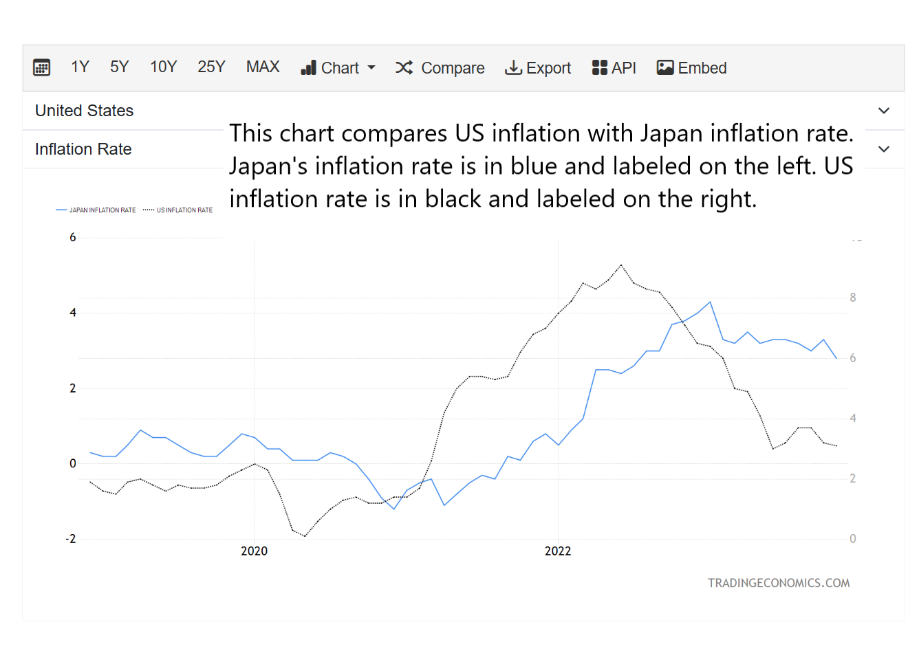 Edited Japan US CPI.png