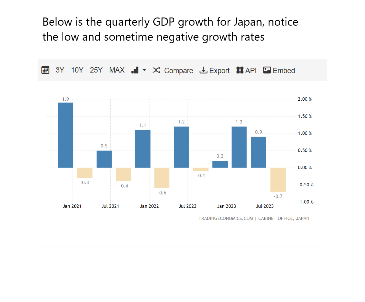 Japan Quarterly GDPEdited .png