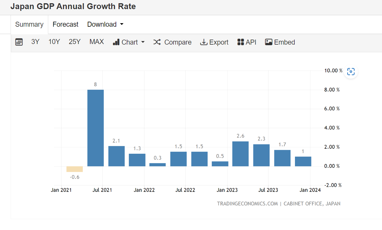 Japan YoY GDP.png