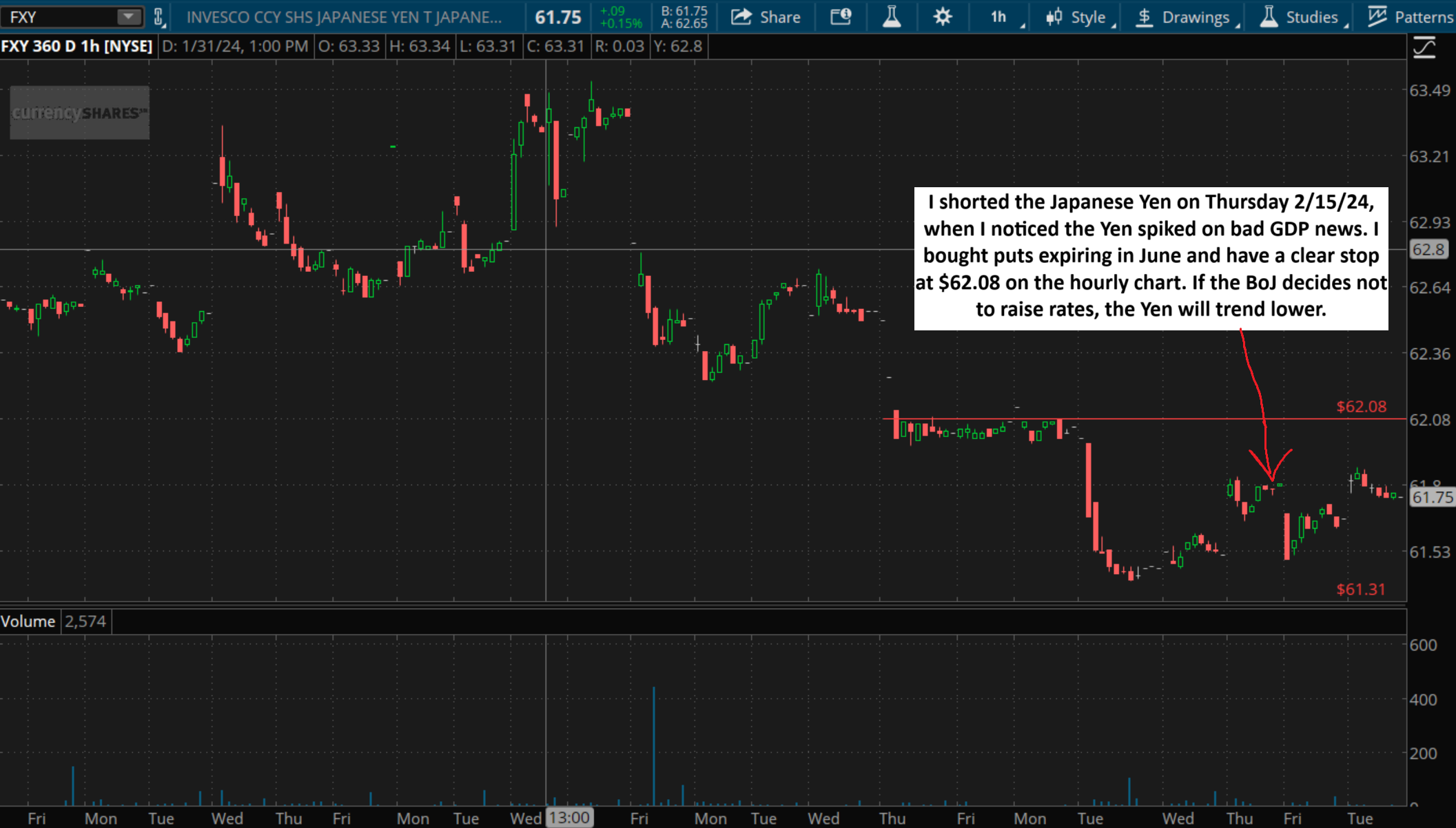 FXY hourly update .png