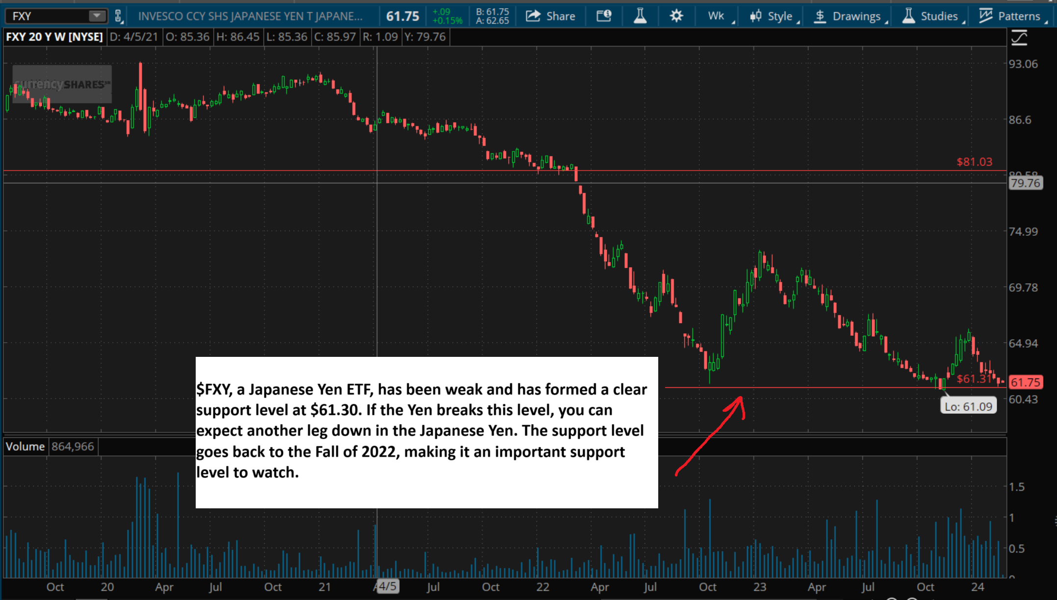 FXY Weekly update .png