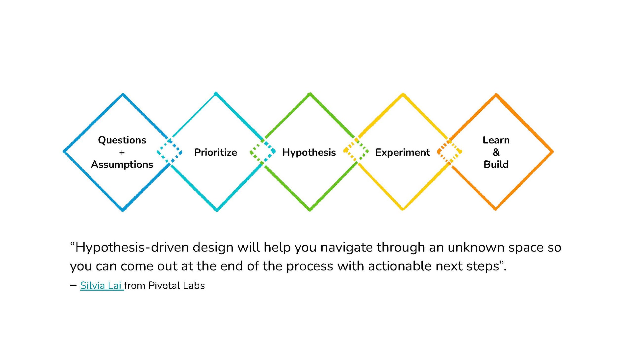 Stay + Create UI Case Study — Grace DeSandro Art + Design