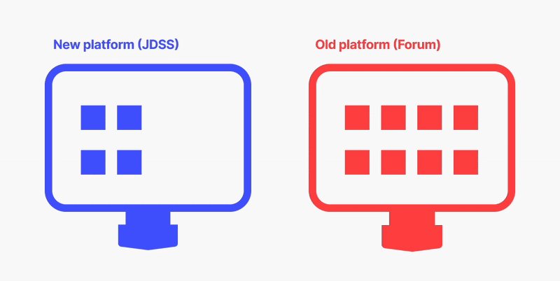 A gif using blocks to illustrate the transition of features from one computer screen to another.