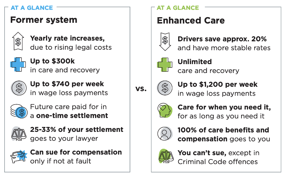 ICBC Physiotherapy Coverage What To Know After Your Crash — Latitude