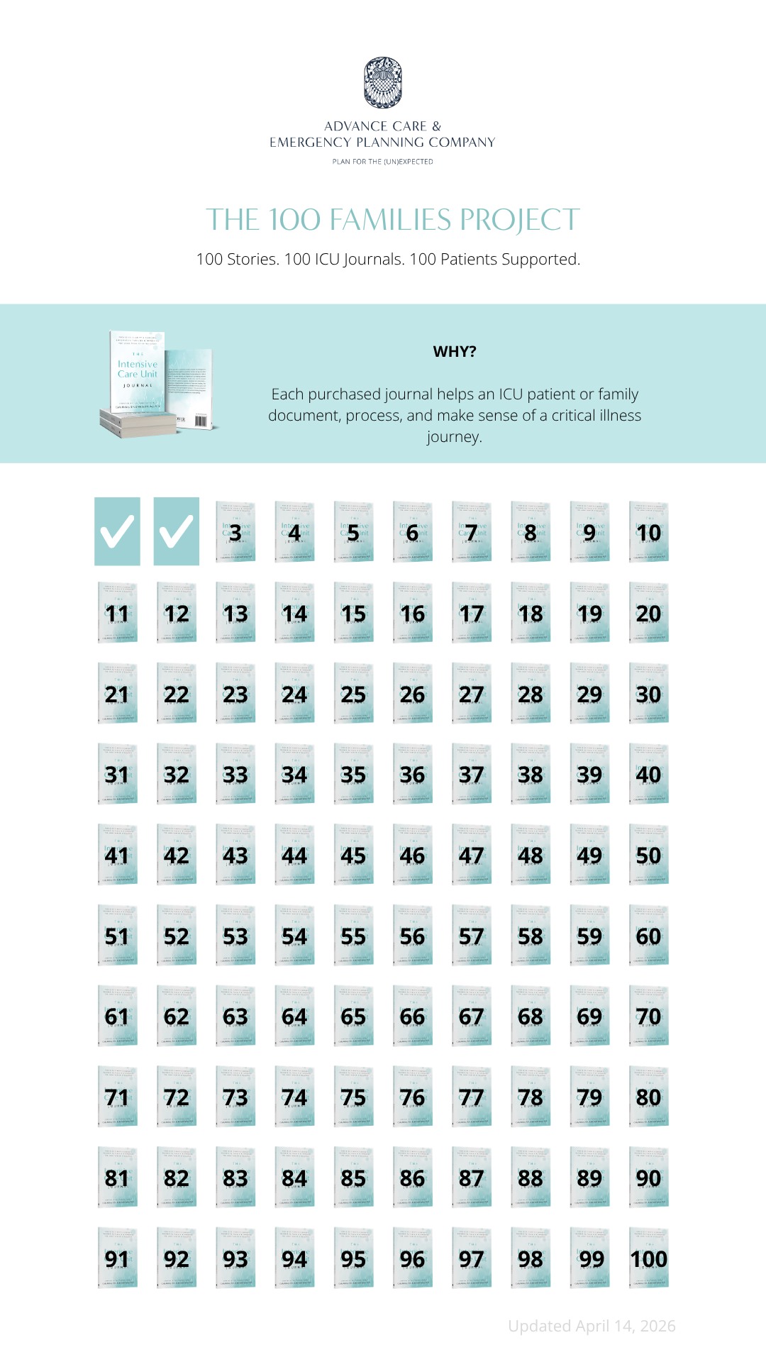 The 100 Families Project (1).png