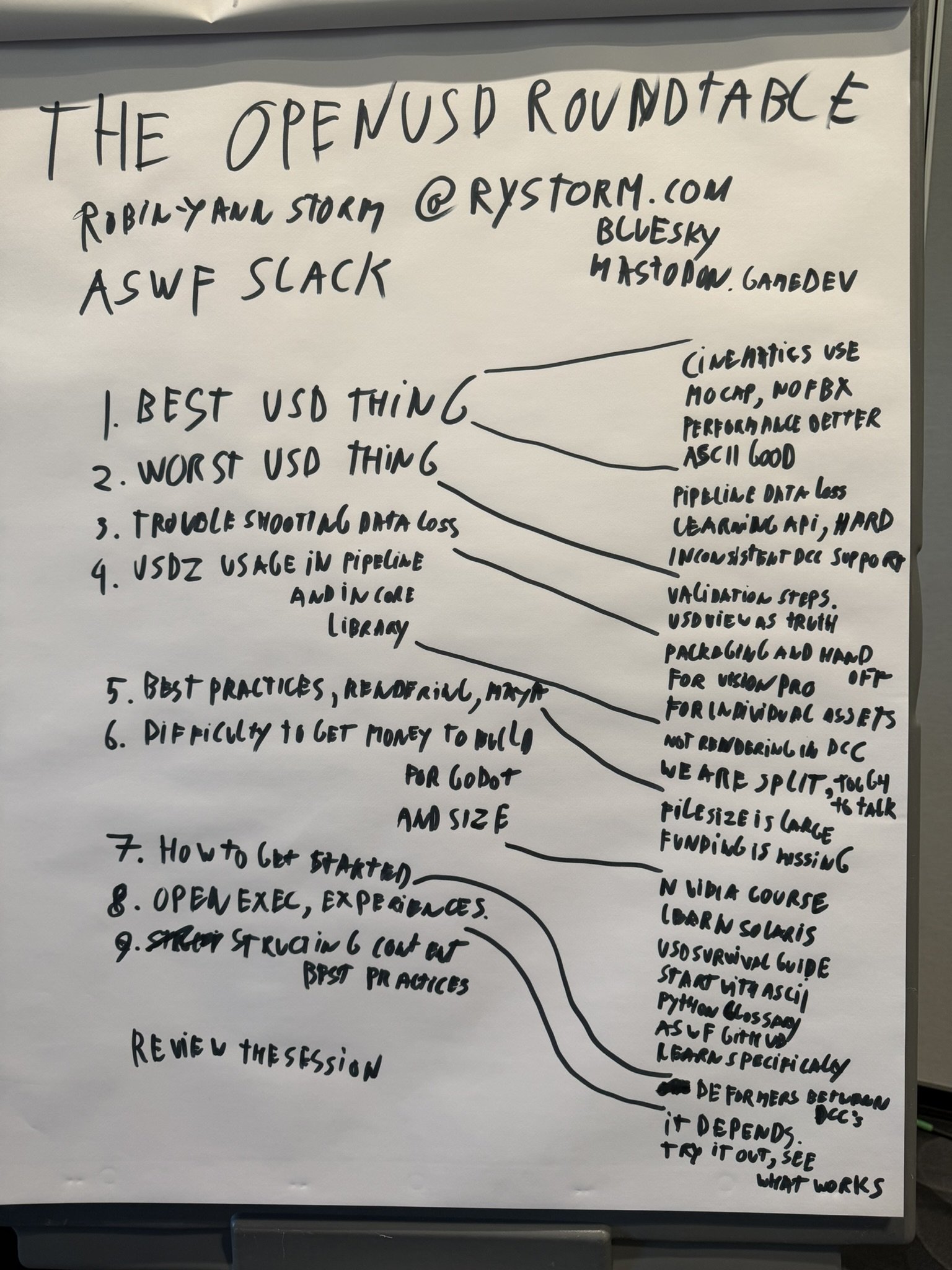 Notes of the OpenUSD Roundtables at GDC 2026