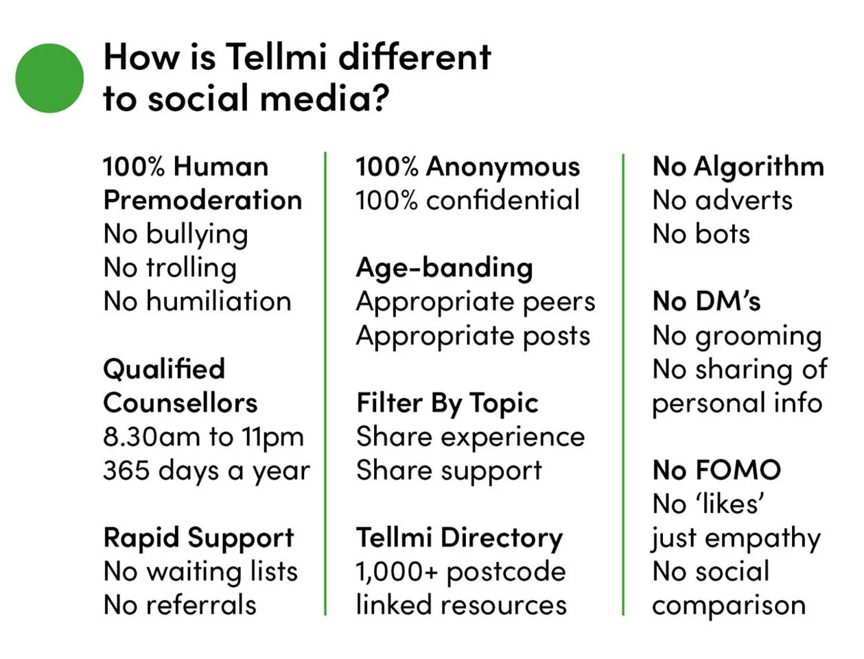 How is Tellmi different to social media?