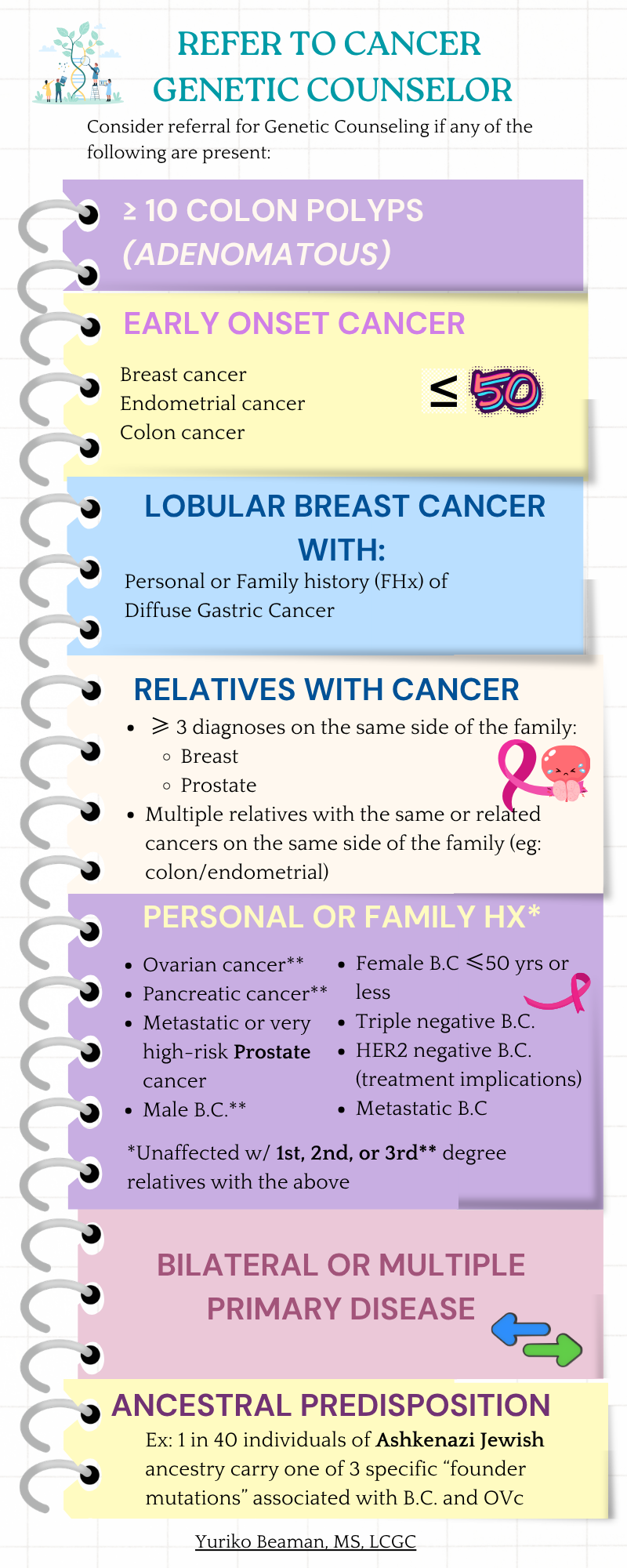 🧬 Know When to Refer: A Genetic Counselor's Guide for Clinicians