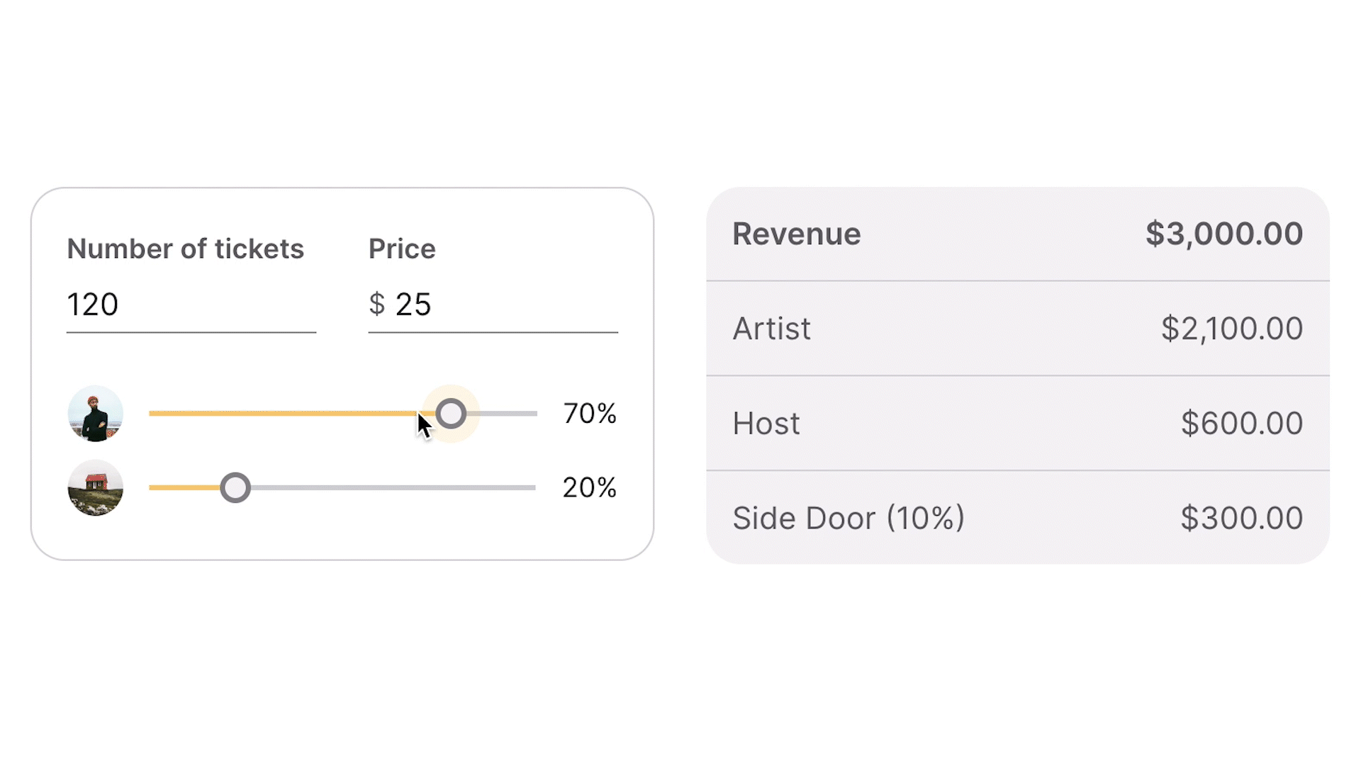 Infographic showing ticket sales data with price, revenue breakdown, and adjustable sliders for ticket quantity and percentage for two categories.