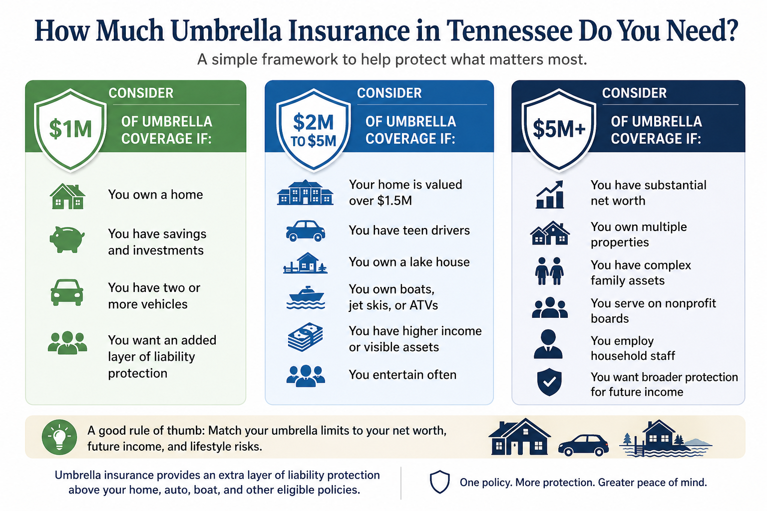 umbrella infographic