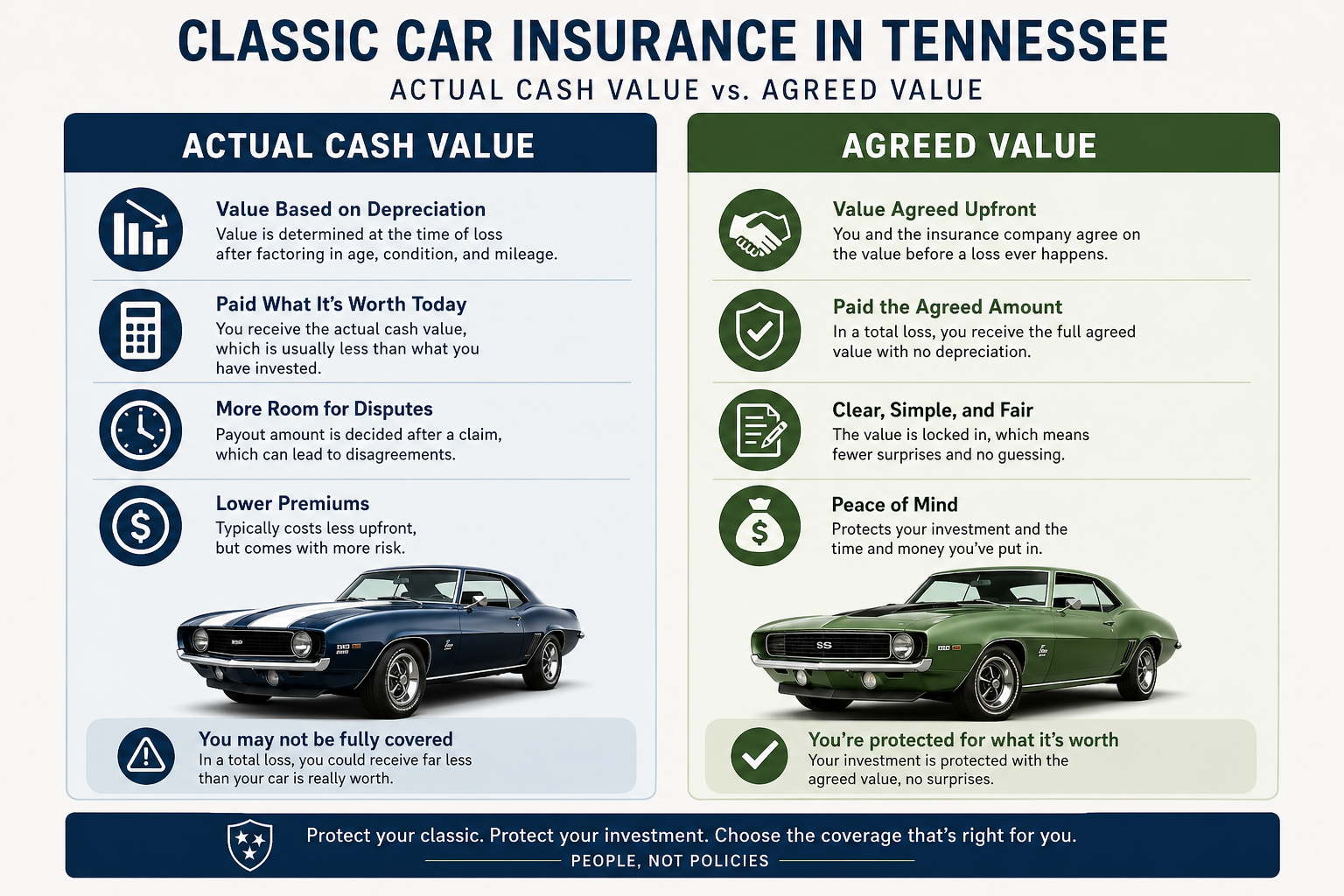Classic Car Coverage Comparison