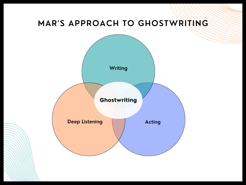 Writing, Deep Listening, Acting - Ghostwriting — Marilee Jolin ...