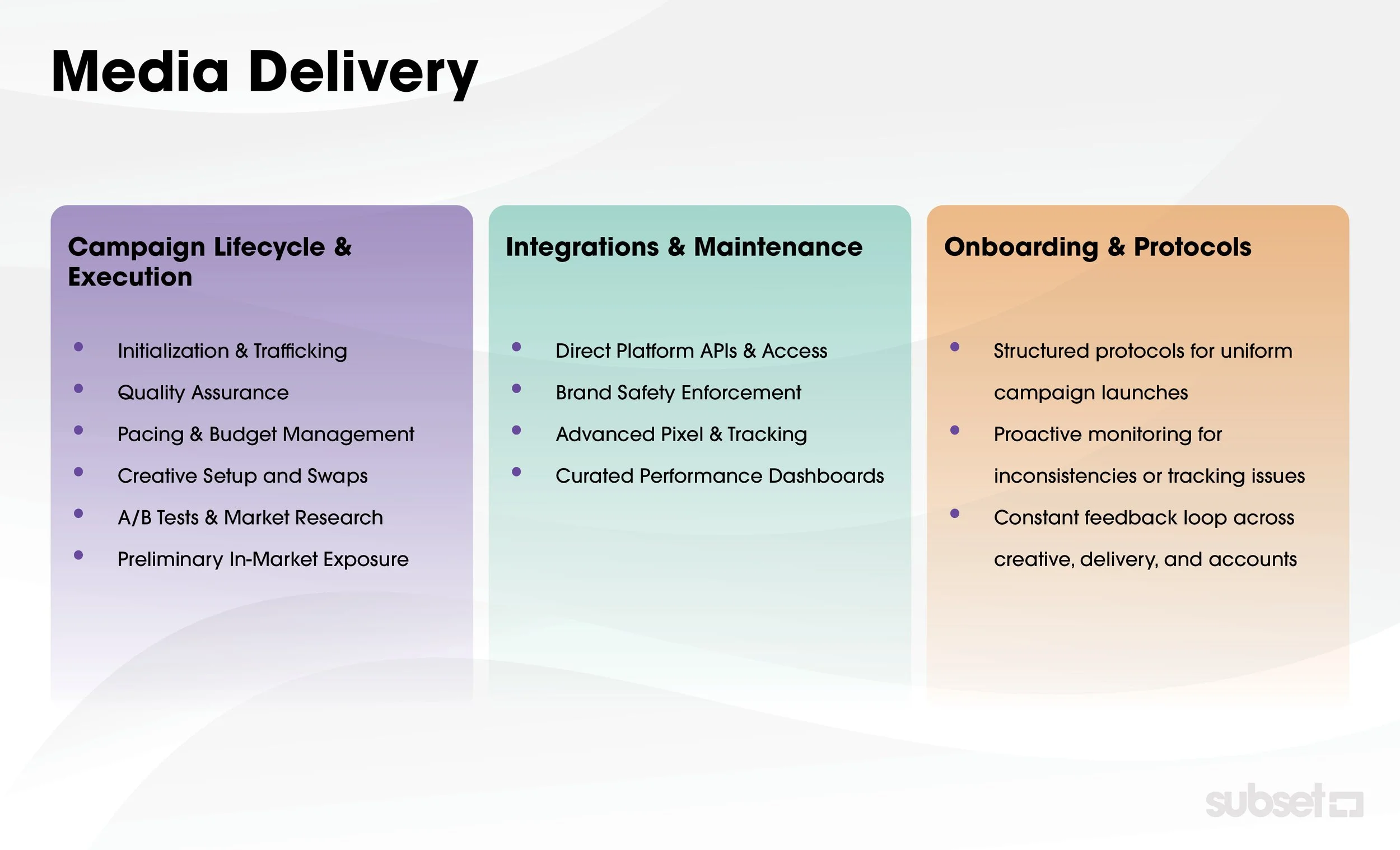 Subset Full-Funnel Strategy3.jpg