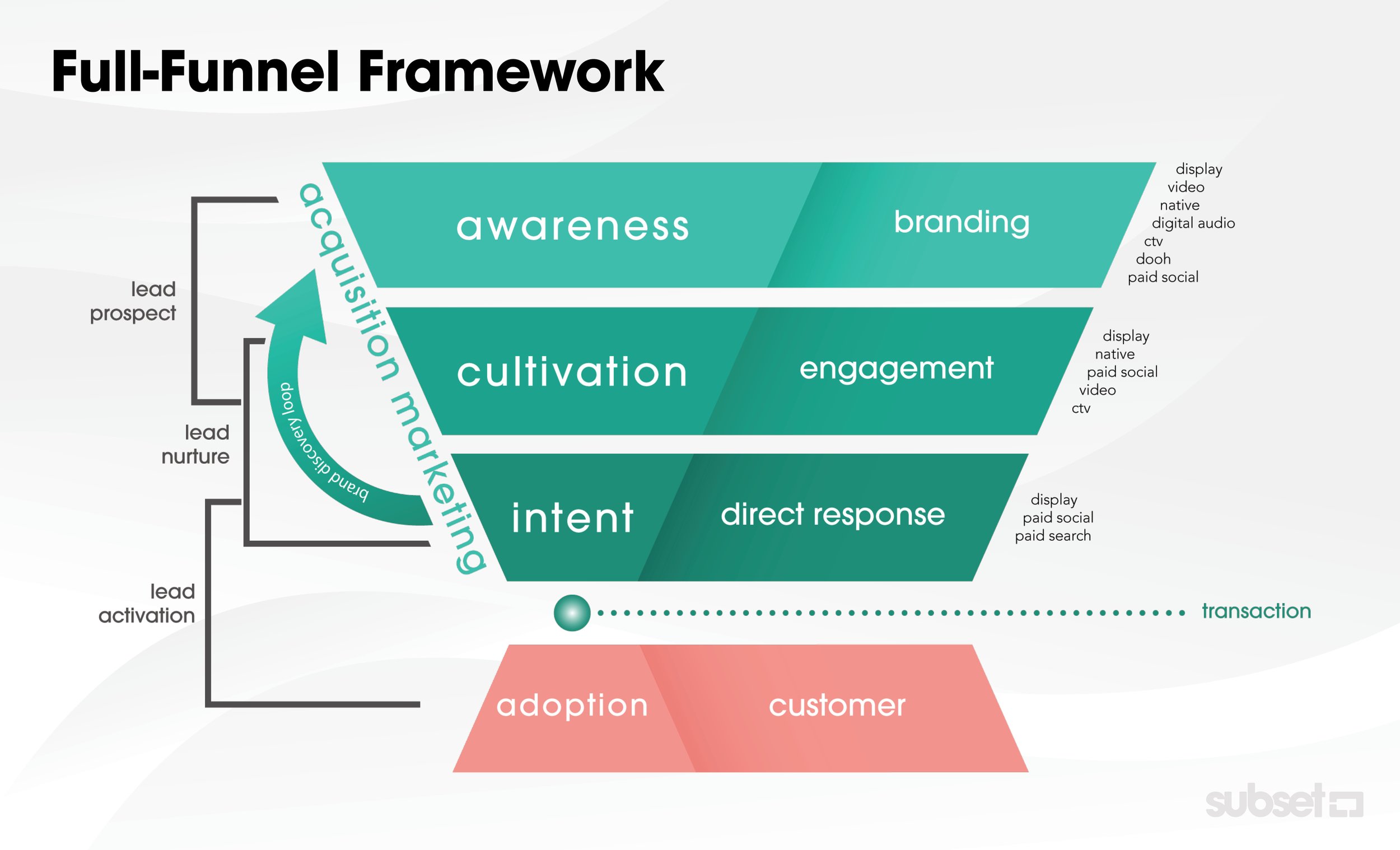 Subset Full-Funnel Strategy7.jpg