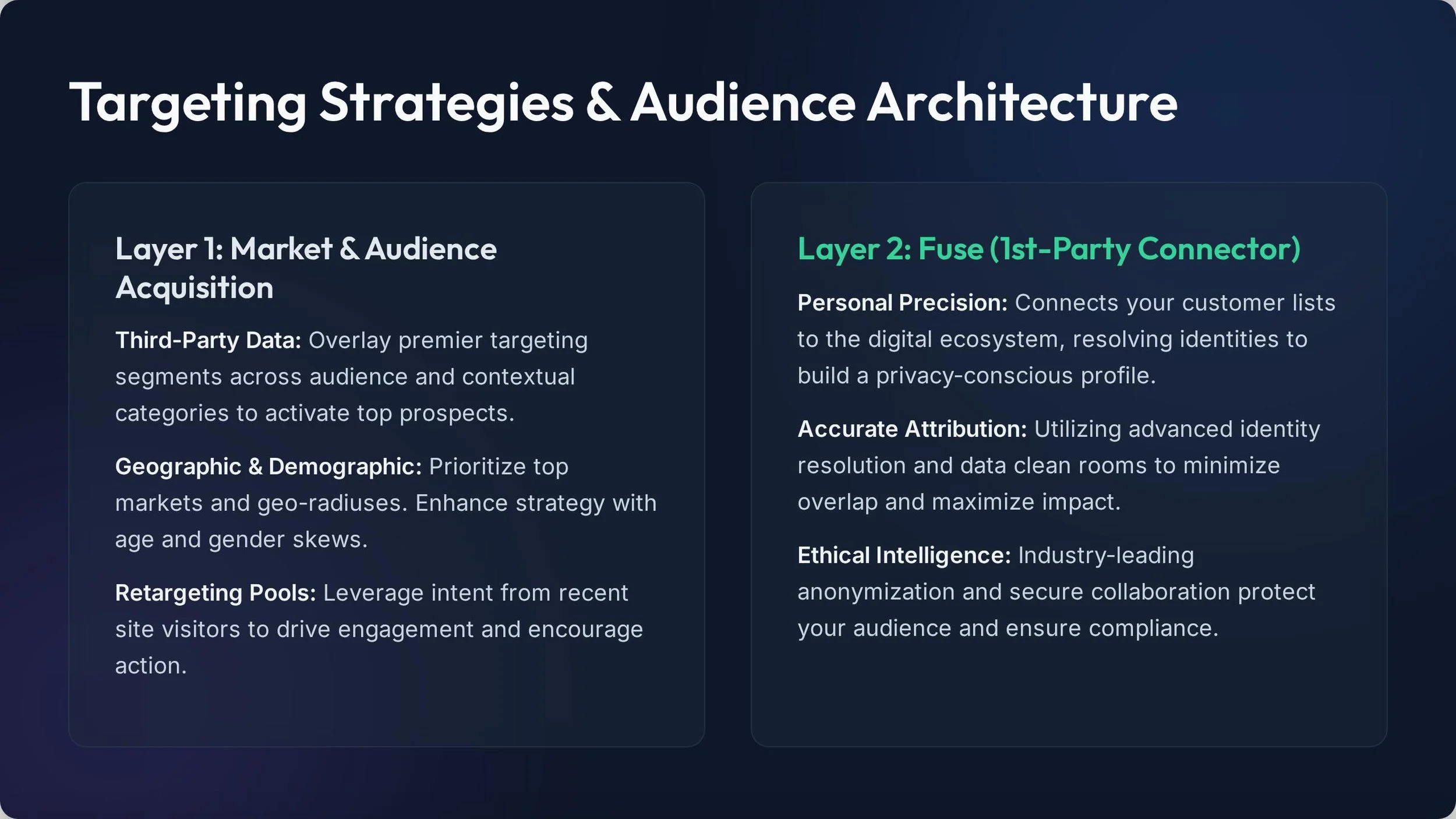 Subset Digital Advertising Deck_Page_06.jpg