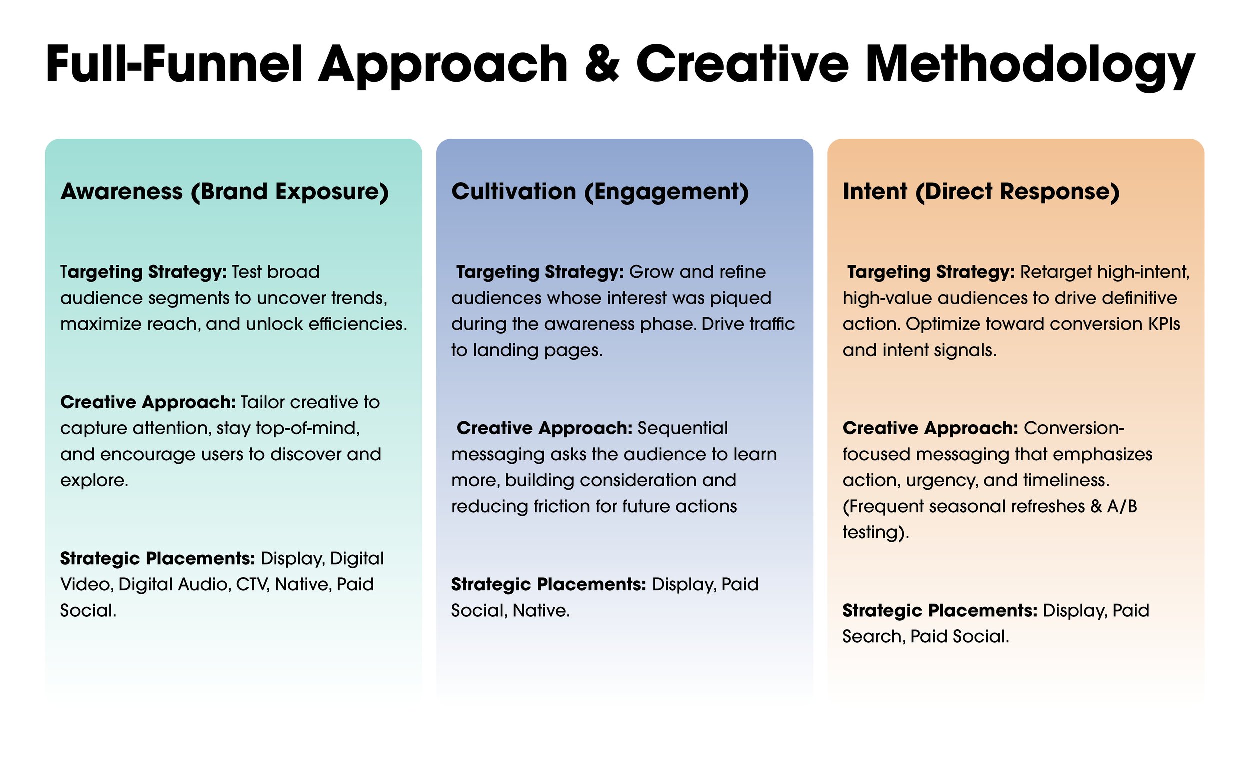 Subset Full-Funnel Strategy8.jpg