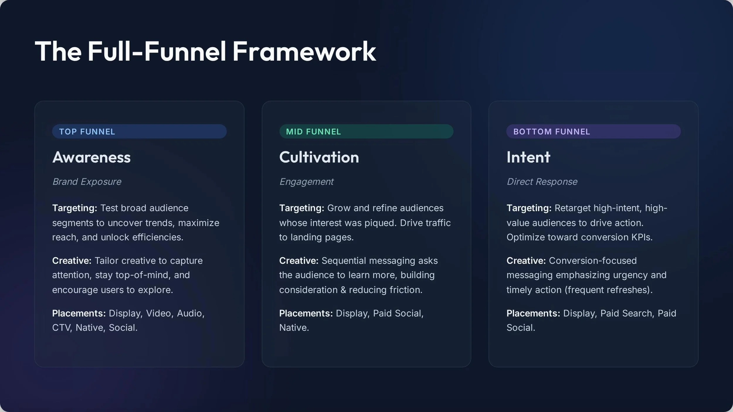 Subset Digital Advertising Deck_Page_07.jpg