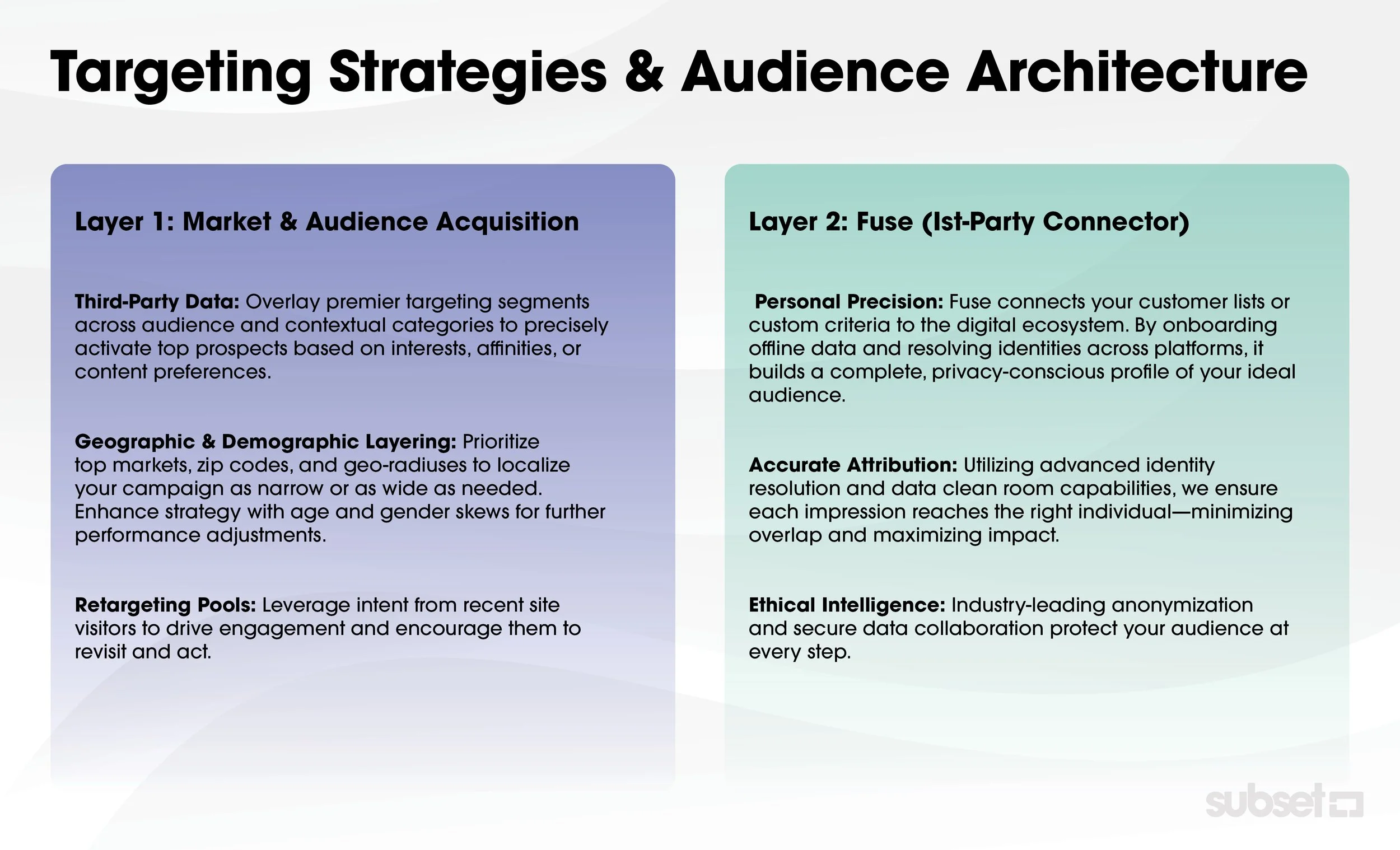 Subset Full-Funnel Strategy6.jpg