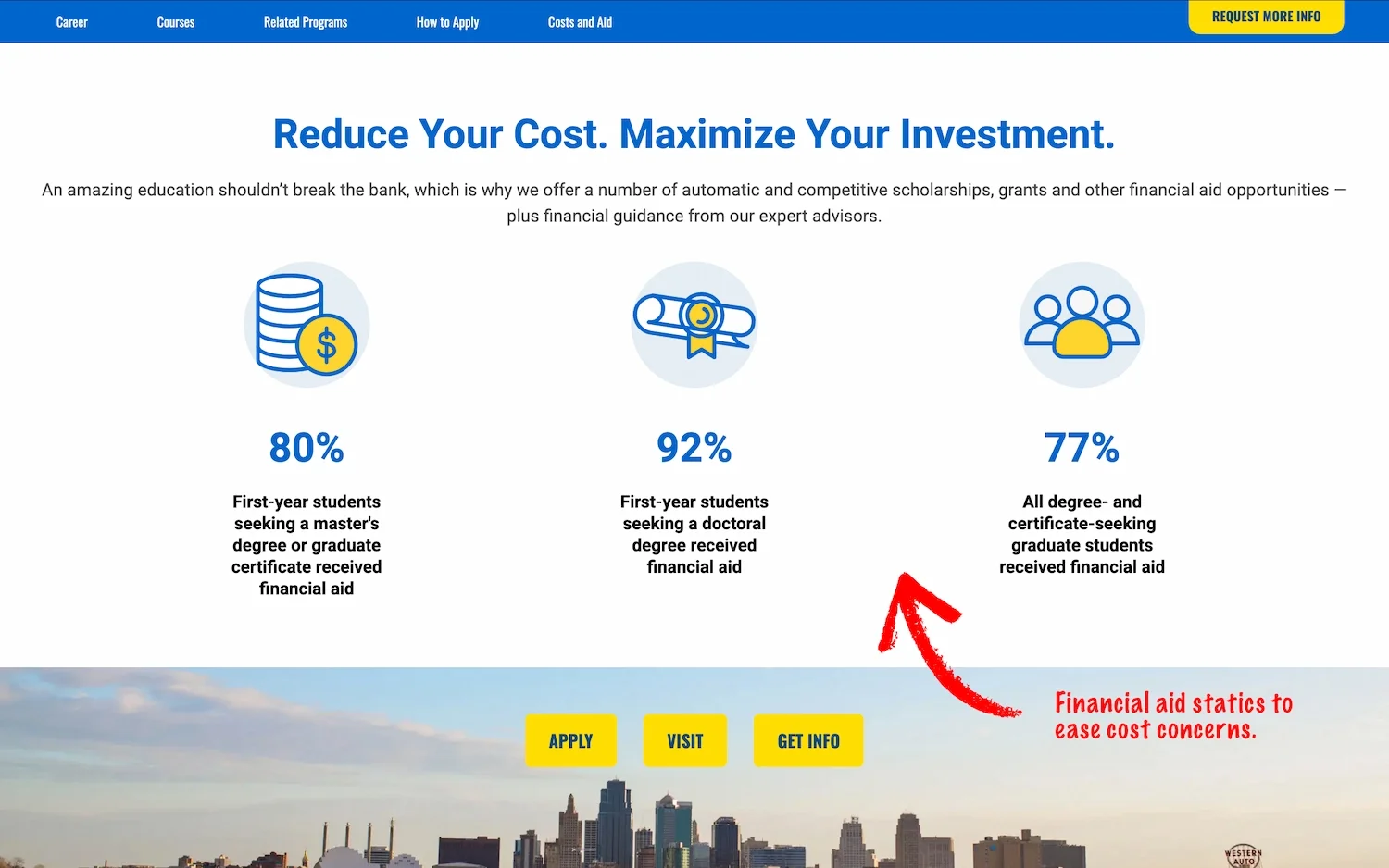 Screenshot of a UMKC Program Finder page showing how we added financial aid stats that students are looking for.