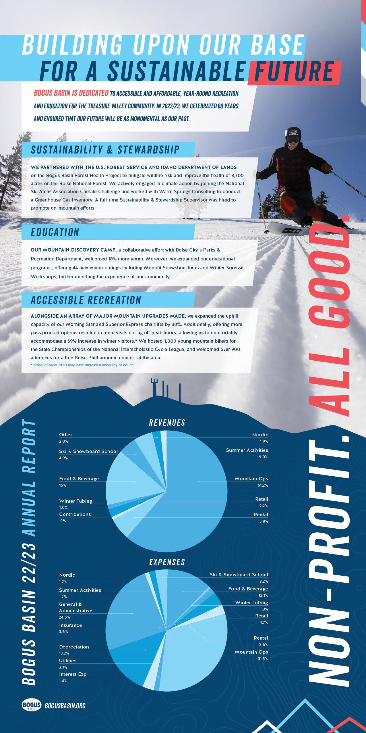 BogusBasin_AnnualReport_22-23_vFinal.jpg