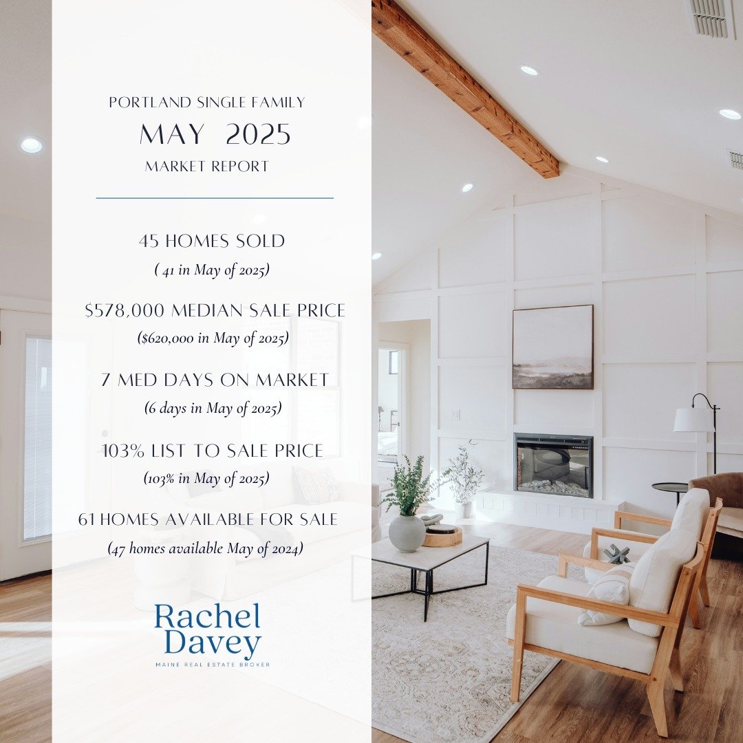 The numbers from this May compared to last May appear relatively consistent overall, but there are a couple of notable shifts. 

✨ The most significant change is the increase in median sales prices for both single-family homes and condos in Portland.