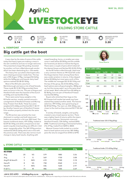 Livestock Reports — AgriHQ
