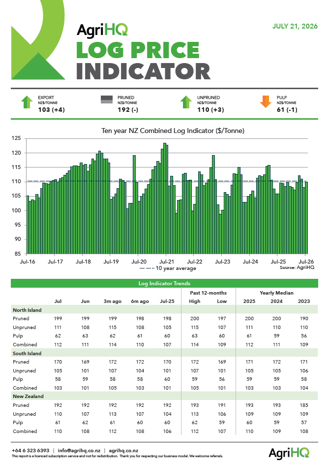 Front page of sample AgriHQ Log Price Indicator report