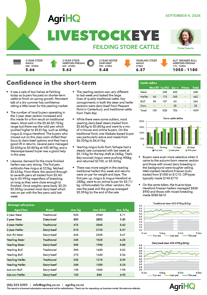 Front page of sample AgriHQ LivestockEye report