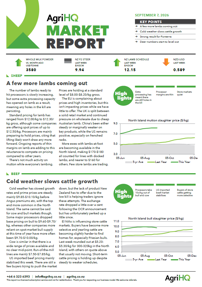 Front page of sample AgriHQ Market Report