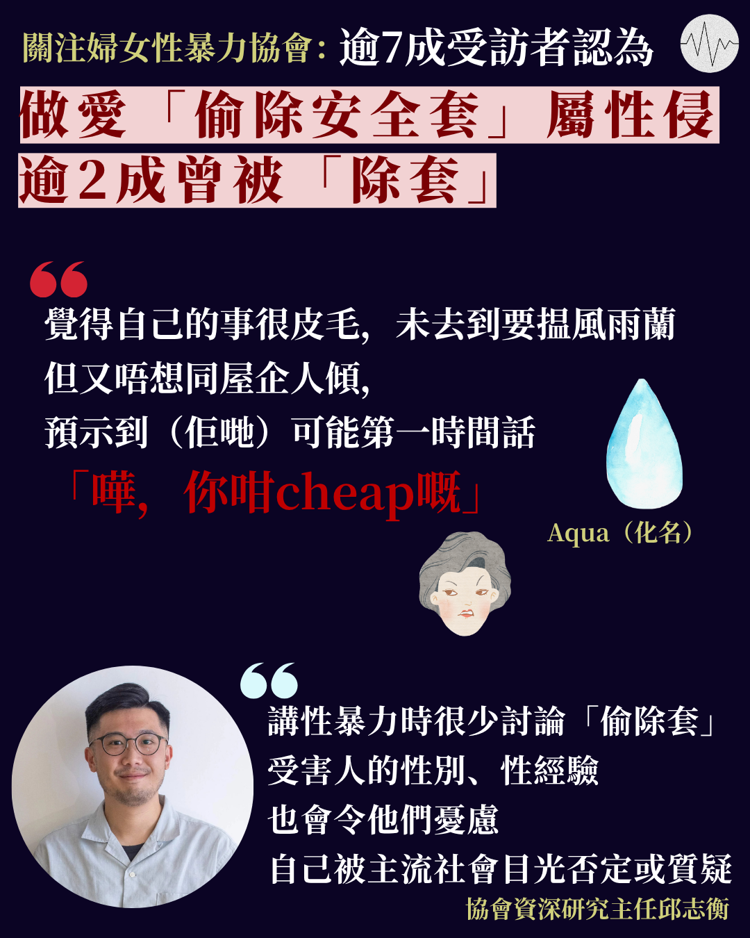 關注婦女性暴力協會研究：逾7成受訪者認為做愛「偷除安全套」屬性侵